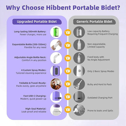 Hibbent Portable Bidet for Travel, High Pressure Electric Handheld Bidet Sprayer, 350-550ML Expandable Bottle for Personal Hygiene, USB-C Rechargeable Waterproof Sprayer for Women & Men, Purple