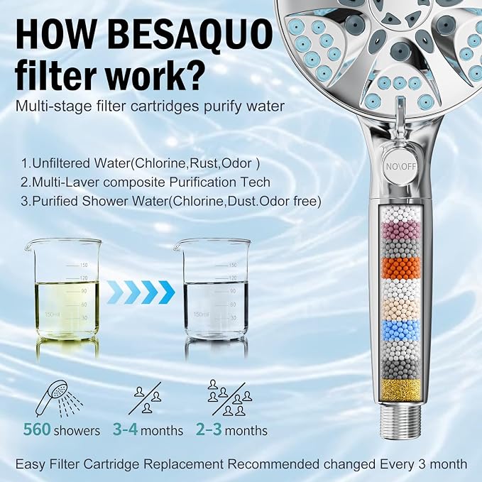 9 Settings Filtered Shower head with Handheld with Power Wash | Hard Water Softener,Remove Chlorine Power Wash for Tub&Tile,ON/OFF Button,6ft Hose,Filtered Shower Head,Premium Chrome
