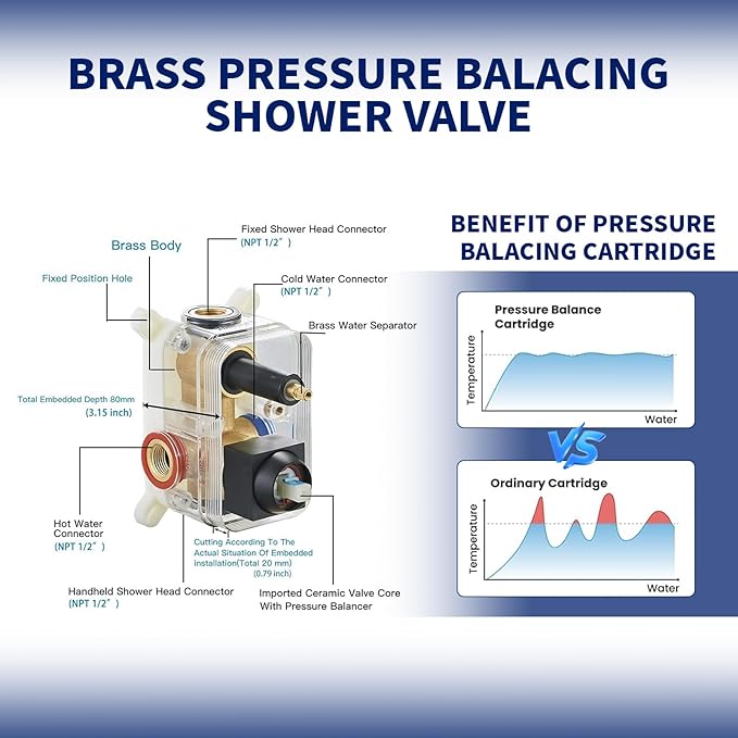 BWE Black Shower Faucet Set, 12 Inch Square Rain Shower Head and Handle Set Bathroom Shower System Sets Complete Combo 2-Functions Pressure Balancing Wall Mount Rainfall Shower Mixer Valve