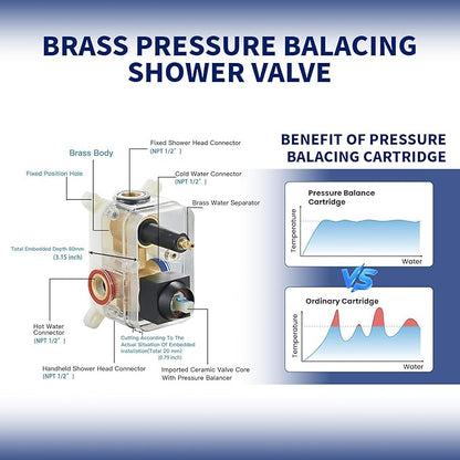 BWE Black Shower Faucet Set, 12 Inch Square Rain Shower Head and Handle Set Bathroom Shower System Sets Complete Combo 2-Functions Pressure Balancing Wall Mount Rainfall Shower Mixer Valve