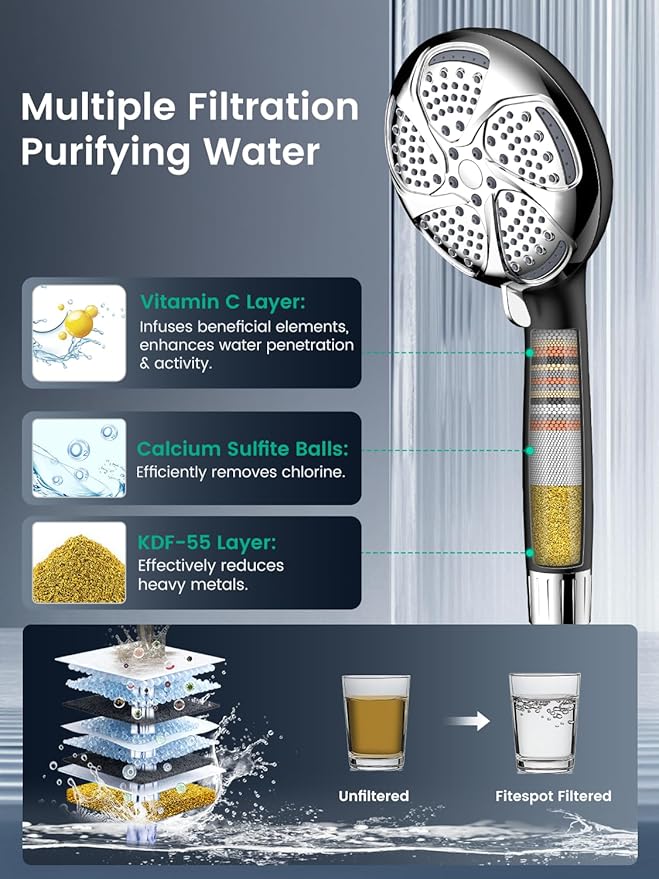 Filtered Shower Head with Handheld, High Pressure ShowerHead with Filters | 7 Mode, Remove Chlorine，Detachable ShowerHead for Hard Water, Built-in Power Wash to Clean Tub
