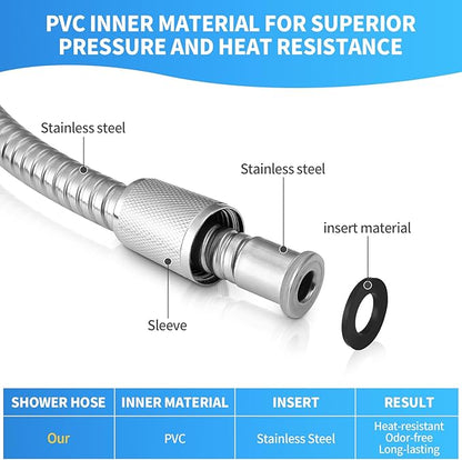 98" Metal Shower Hose Replacement Handheld Kink Free Stainless Steel Shower Head Wand Hose Extension Extra Long with Brass Insert and Nut, Durable & Flexible for Pet Bathing Cleaning