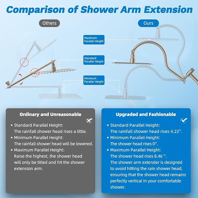 Hibbent High Pressue All Metal 8" Rainfall Shower Head, Handheld 10-Spray | cUPC Certified Brushed Nickel Dual Showerhead Combo, 4-way Diverter with Pause Mode, Brass Extension Arm, 71'' Hose & Holder