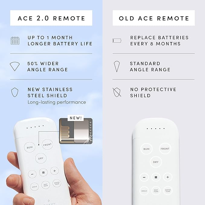 TUSHY Ace 2.0 Elongated Electric Bidet & Heated Seat. A Luxury Clean, Seat Sensor & Soft Close Lid, Self-Cleaning Nozzle, Remote Control Water Temp, Pressure Control, & Air Drier