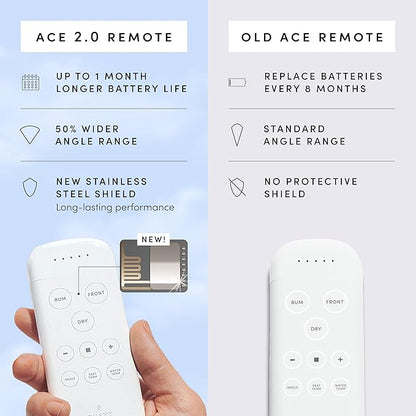 TUSHY Ace 2.0 Round Electric Bidet & Heated Seat. A Luxury Clean. Seat Sensor & Soft Close Lid. Self Cleaning Nozzle, Remote Control Water Temp, Pressure Control, and Air Drier.