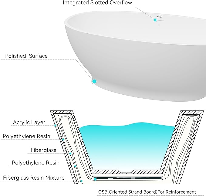 FerdY Koh Samui 65" Freestanding Bathtub, Elegant Oval Shape, Double Walled Insulation Bathtub with Center Brushed Gold Drain & Minimalist Linear Design Overflow