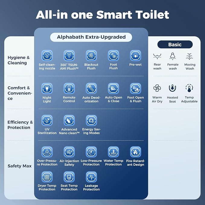 Smart Toilet with Bidet built in, Bidet Toilet with Water Filtration | Nano Self-Cleaning Glaze, Pump assisted, Auto Deodorizer, Blackout Flush, Auto Open/Close/Flush, ADA Comfort Height,MAP1000