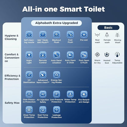 Smart Toilet with Bidet built in, Bidet Toilet with Water Filtration | Nano Self-Cleaning Glaze, Pump assisted, Auto Deodorizer, Blackout Flush, Auto Open/Close/Flush, ADA Comfort Height,MAP1000
