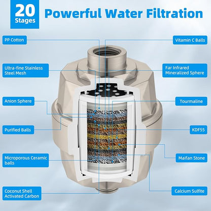 Hibbent 12" Dual Filtered Shower Head 10-spray Handheld, Brushed Nickel | All Metal High Pressure Rainfall Shower Head Combo with Filter, 16" Extension Arm, 3-way Diverter, 71" Hose & Shower Holder