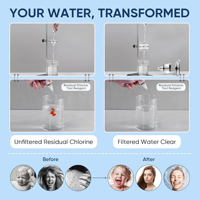 Cobbe Filtered Shower Head, 7 Modes High Pressure Shower Heads Chrome | Shower Head with Filters for Hard Water for Remove Chlorine and Harmful Substances (Luxury Polished Chrome, 5 Inch Round)