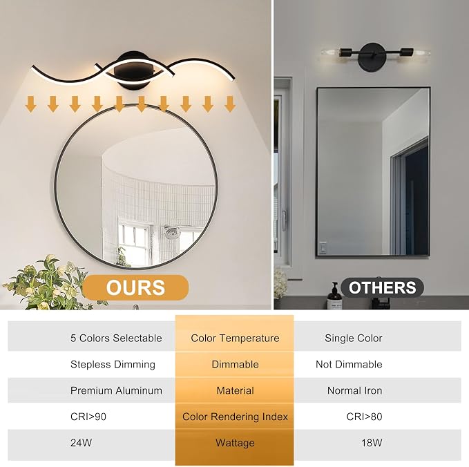 Black Curved Curved 5CCT Bathroom Vanity Light Fixture Over Mirror, 23.62 inch Modern LED Wall Lamp Dimmable Bathroom Light Fixture Modern Wall Sconces