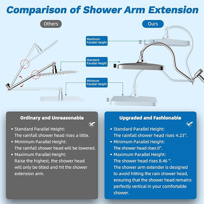 Hibbent 5-spray Dual Filtered White Rain Shower Head, 10 Spray Handheld | Shower Heads with Handheld 10-Spray Combo, All Metal Easy Reach 4-way Diverter Extension Arm, 71'' Hose & Holder, Chrome