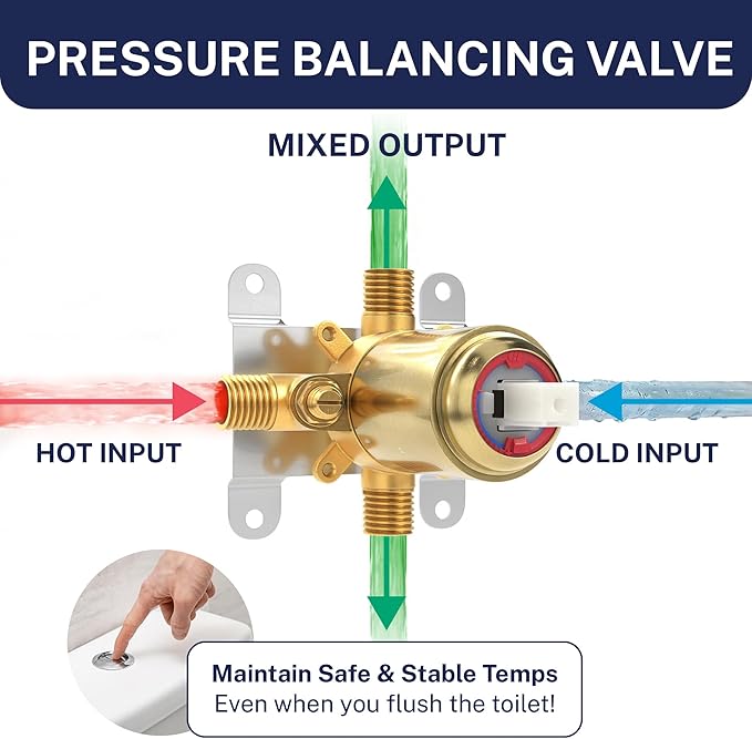 HammerHead Showers Solid Metal Single-Handle Trim Kit with Rough-In Shower Valve, Volume and Temperature Control, Pressure Balance, Brushed Gold