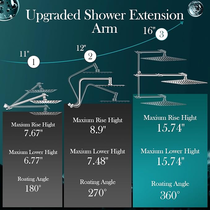 12 Inch Rain Shower Head Combo,5 Spray Handheld with 16" Extension Arm | High Pressure Rainfall Showerhead with Flexible Adjustment of Height/ Angle Upgraded Extender Arm, Anti-leak (Chrome)