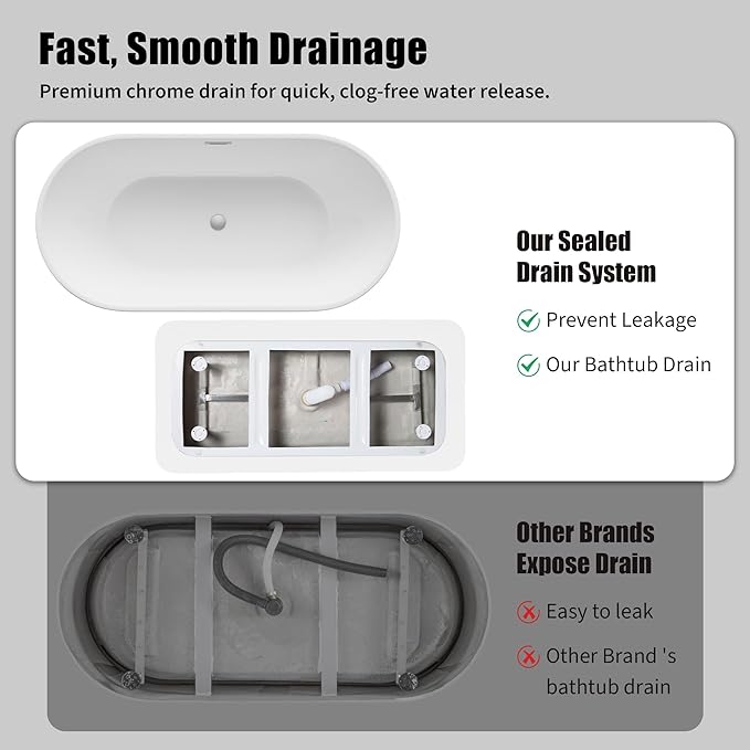 Bath tub drain system with text highlighting fast, smooth drainage and leak prevention.