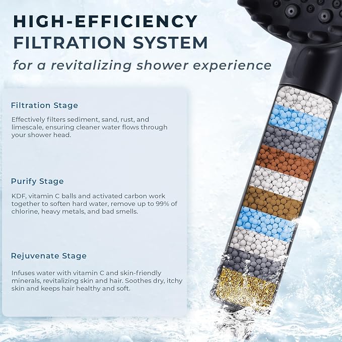 2026 Magnetic Filtered Shower Head with Handheld– High Pressure Showerhead with Power Wash Mode, Chlorine Removal, Massage Brush, Pressure Adjustable, One-Touch Pause (Matte Black)