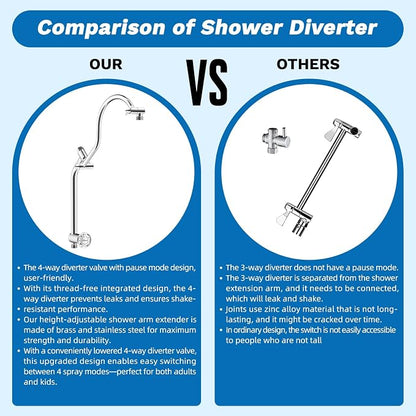 Hibbent 5-spray Dual Filtered White Rain Shower Head, 10 Spray Handheld | Shower Heads with Handheld 10-Spray Combo, All Metal Easy Reach 4-way Diverter Extension Arm, 71'' Hose & Holder, Chrome