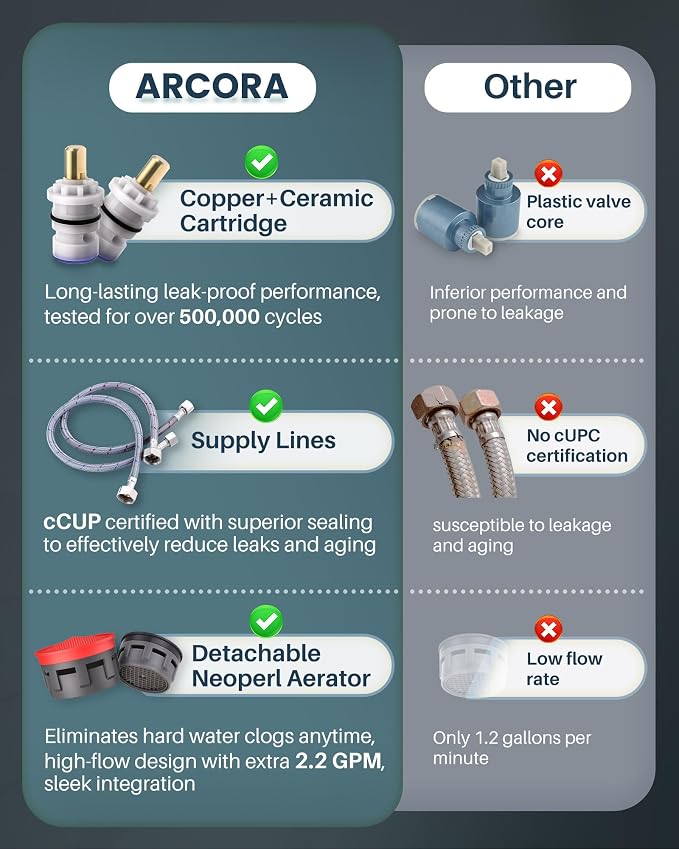 ARCORA Oil Rubbed Bronze Bathroom Faucet, 4 Inch Centerset Bathroom Faucet | Lead-Free Vanity Faucet with 360° Swivel Spout, 2 Handles Centerset Lavatory RV Faucet with Lift Rod Drain and Supply Lines