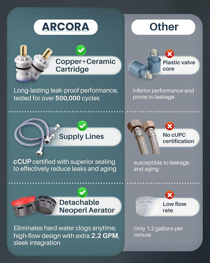 ARCORA Oil Rubbed Bronze Bathroom Faucet, 4 Inch Centerset Bathroom Faucet | Lead-Free Vanity Faucet with 360° Swivel Spout, 2 Handles Centerset Lavatory RV Faucet with Lift Rod Drain and Supply Lines