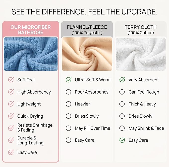 PJGGZ Hooded Bathrobes for Women, Soft Long Towel Robes for Women - Quick Dry yet Warm