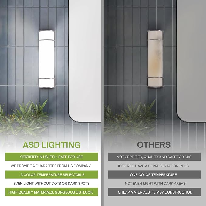 ASD LED 18 Inch Flush Mount Vanity Lighting Fixture | 20W 1650LM 3000K-5000K 120V | 3CCT, Dimmable, Energy Star, ETL Listed | Bathroom Linear Wall Light Bar, Long Tube Bath Sconce | Nickel, 4 Pack
