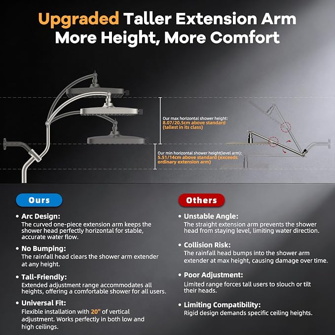 Hibbent 13'' 5 Spray Showerhead, 10 Mode Filtered Handheld, Brushed Nickel | High Pressure Rain Showerhead, 4-way Diverter, Upgraded Heightened All Metal Extension Arm, 71'' Hose & Holder, Easy Reach