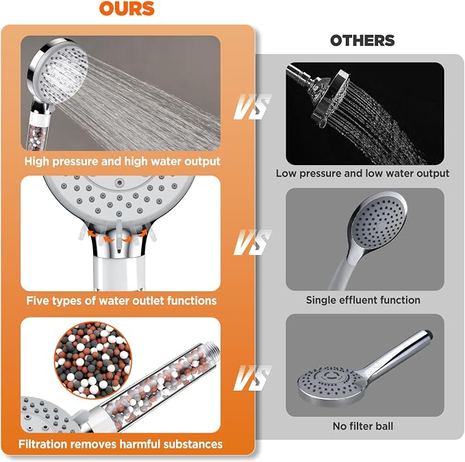 Filtered Shower Head with Handheld | High Pressure & Water Saving Shower Head, 5-Spray Modes for Bathroom & Spa Use | Easy Installation, Ideal for Families/Eco-Conscious Users (Silver)