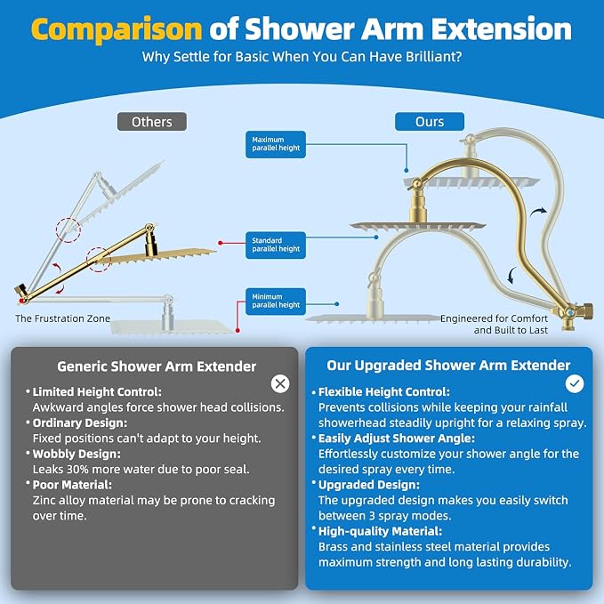 Hibbent All Metal cUPC Certified Shower Head, 10'' High Pressure Rainfall Shower Head Combo, Handheld Shower Wand, 12'' Adjustable Extension Arm, 4-Spray, 71'' Hose, Shower Holder, Brushed Gold