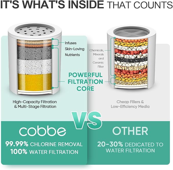 Cobbe High Pressure Filtered Shower Head with Filters for Hard Water Combo | Rain Showerheads with 20 Stage Water Softener for Healthier Skin & Hair Remove Chlorine and Harmful Substances, ORB