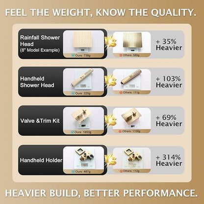 Rain Shower System, 10''Square Rain Head,2-Spray Handheld, Gold | 2 Spray Functions,Anti-Tangle Explosion-proof PVD Hose,Balance Temp Valve,Rust-proof & Scratch-resistant