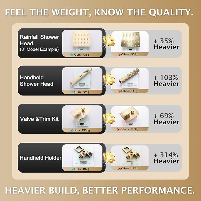 Rain Shower System, 12''Square Rain Head,2-Spray Handheld,Gold | 2 Spray Functions,Anti-Tangle Explosion-proof PVD Hose,Balance Temp Valve,Rust-proof & Scratch-resistant