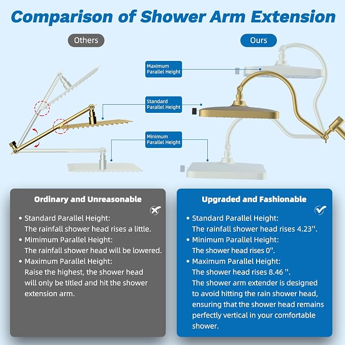 Hibbent cUPC Certified High Pressue 13'' Rainfall Shower Head with 5-Spray | Shower Heads with Handheld 10-Spray Combo, All Metal Easy Reach 4-way Diverter Arm, 71'' Hose & Holder, Brushed Gold