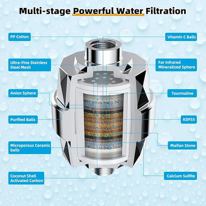Hibbent All Metal 10'' Filtered Rainfall Shower Head with Handheld Combo, High Pressure Shower Wand, 16'' Adjustable Arc Extension Arm, 20 Stage Shower Filter, 71'' Hose, Shower Head Holder, Chrome