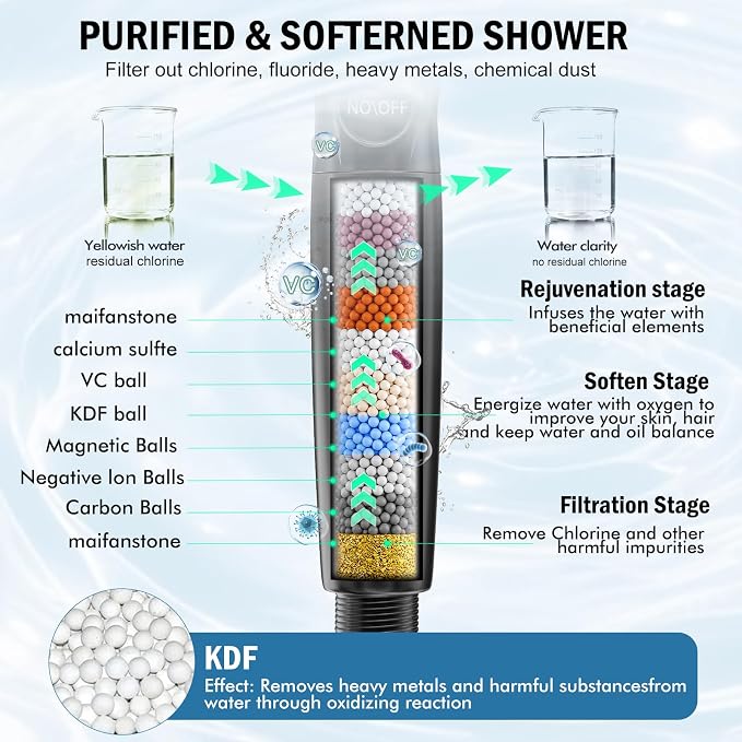 9 Settings Filtered Shower head with Handheld with Power Wash | Hard Water Softener,Remove Chlorine Power Wash for Tub&Tile,ON/OFF Button,6ft Hose&Bracket,Filtered Shower Head, Matte Black
