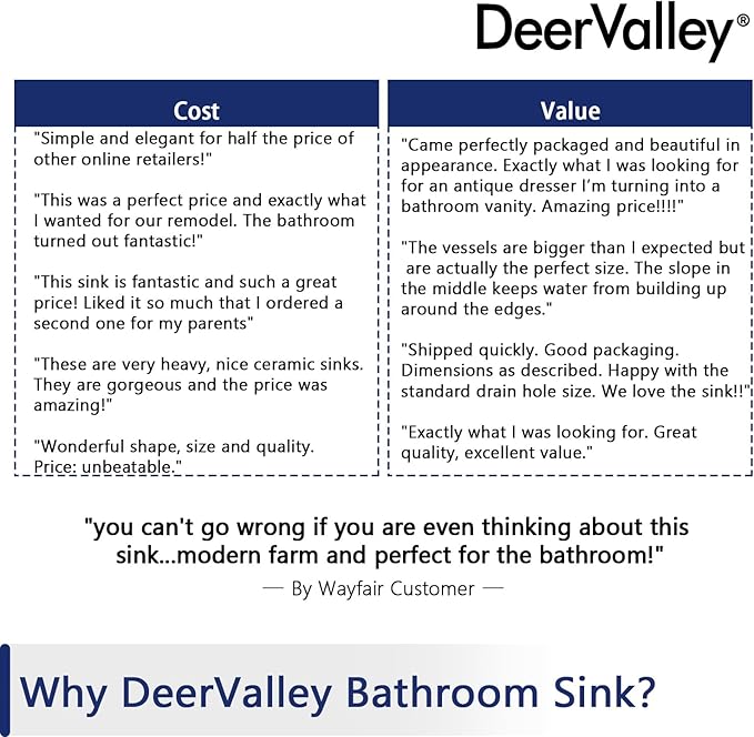 DeerValley Ally 19x15 Inch Rectangular Vessel Sink, White Ceramic Above Counter Bathroom Basin, DV-1V031