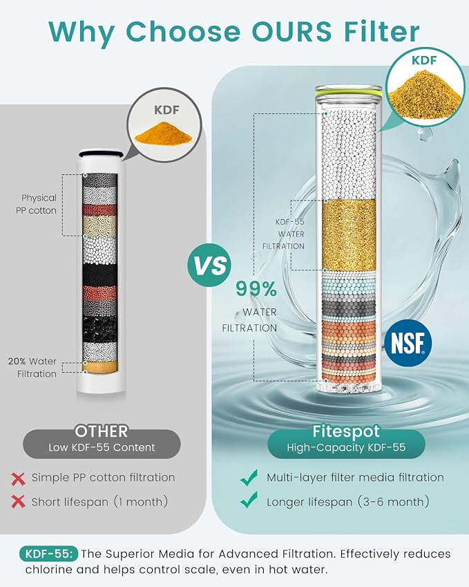 Filtered Shower Head with Handheld, High Pressure Shower Heads with Filters | 7 Mode, ON/OFF Switch for Pet Bath, Detachable ShowerHead for Hard Water, Remove Chlorine, Built-in Power Wash to Clean Tub