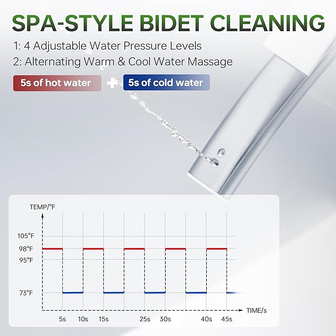 WOODBRIDGE ADA Height Smart Toilet – Auto Lid Open/Close, Foot Sensor, Zero Pressure System, Aromatherapy System, Self-Cleaning Nozzle, Multi-Function Washing & Warm Air Dry