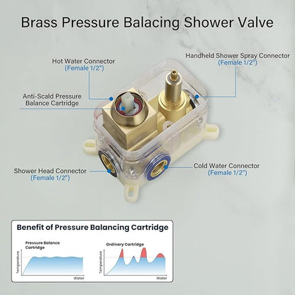 BWE Brushed Gold Shower Faucets Sets 10 Inch Square Bathroom Luxury Rain Shower Head with Handheld Spray Wall Mounted Shower System Rough-in Valve and Trim Included