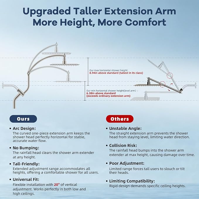 Hibbent 10'' Dual-Filter Metal Showerhead &10-Mode Handheld, Brushed Nickel | All Metal Stainless Steel Rain Showerhead, 4-way Diverter, Heightened All Metal Extension Arm, 71'' Hose & Holder, Easy Reach
