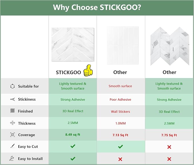 STICKGOO Herringbone Peel and Stick Backsplash, White Marble, 10 Sheets | 12.6 x 9.7 in, Thicker Rectangular Vinyl Stick-On Wall Tiles, Easy Alignment, Waterproof, Easy to Clean, Kitchen/Bathroom