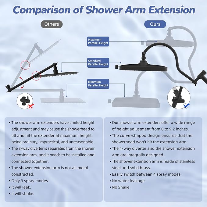 Hibbent 5-spray Filtered Rain Shower Head, 4-Spray Shower Wand, Matte Black | cUPC Certified High Pressure Rainfall Showerhead Combo, All Metal 4-way Diverter Extension Arm & Handheld Spray, 71'' Hose