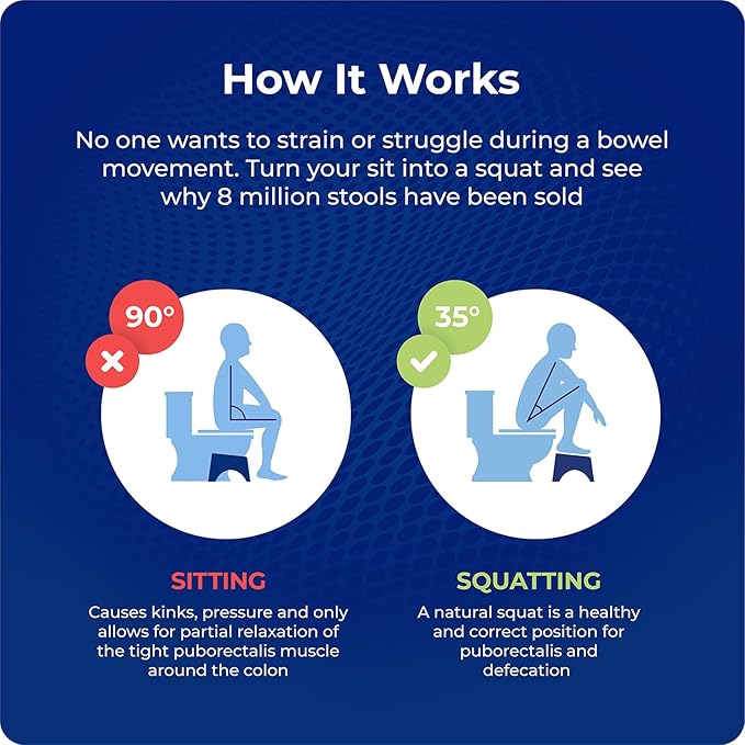 Squatty Potty The Original Bathroom Toilet Stool - Adjustable 2.0, Convertible to 7" or 9" Height with Removable Topper for Adults and Kids White