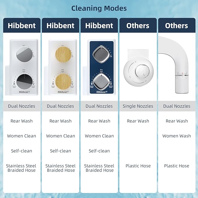 Hibbent Bidet Attachment for Toilet, Non-Electric Dual Nozzle for Frontal & Rear Wash, with 10 Pieces Toilet Seat Bumpers