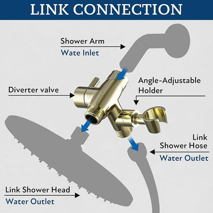 G-Promise Solid Metal Shower Head Diverter with Holder 3-Way | Spray Separately or Both, Adjustable-Angle Bracket, Anti-Leak, Smooth Knob Switch, Easy Install, Universal Replacement Part