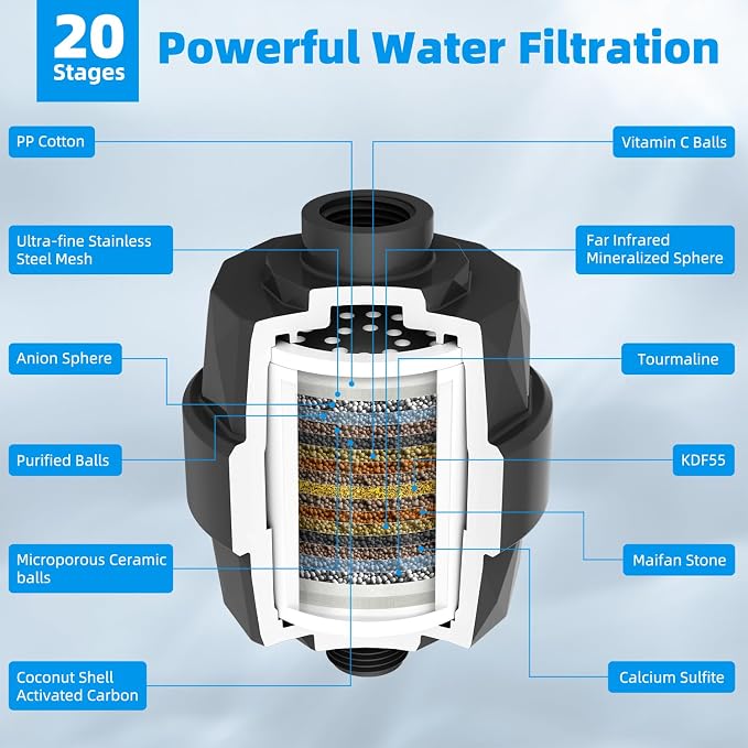 Hibbent 12" Dual Filtered Shower Head Combo, 10-spray Handheld, Black | All Metal High Pressure Rainfall Shower Head Combo with Filter, 16" Extension Arm, 3-way Diverter, 71" Hose & Shower Holder
