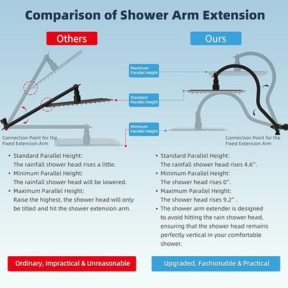 Hibbent All Metal CUPC Certified Shower Head, 10'' High Pressure Rainfall Shower Head, Handheld Showerhead Combo, 12'' Adjustable Extension Arm, 10 Sprays, 71'' Hose, Shower Holder, Oil Rubbed Bronze