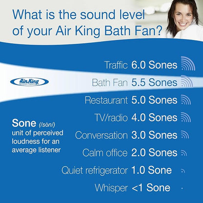 Air King ASLC70 Advantage Exhaust Bath Fan with 70-CFM and 4.0-Sones for 100-watt Incandescent Bulbs, White Finish, Red