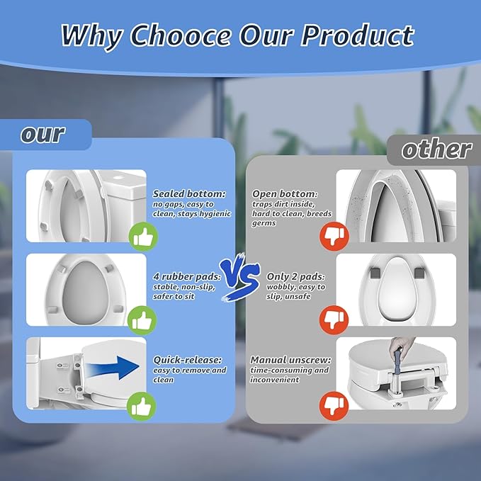 Raised Elongated Toilet Seat 18.5'' for Seniors – Soft Close, Quick Release & Connect, Sturdy PP Material, Won’t Loosen, Ideal for Elderly & Limited Mobility, White