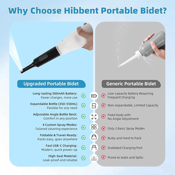 Hibbent Portable Bidet for Travel, High Pressure Electric Handheld Bidet Sprayer, 350-550ML Expandable Bottle for Personal Hygiene, USB-C Rechargeable Waterproof, Travel Sprayer for Women & Men, Black