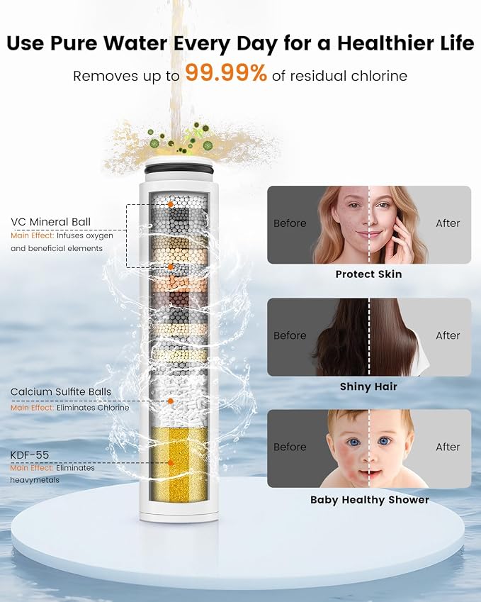 Filtered Shower Head with Handheld, High Pressure 7 Mode, Anti-clog Nozzles, Built-in Power Wash to Clean Tub, Handheld Shower Head with Filters for Hard Water, Remove Chlorine - Reduce Dry Itchy Skin